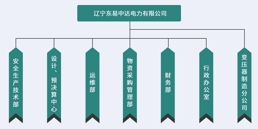 组织架构.jpg